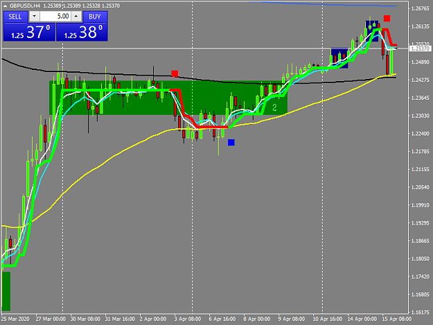 Click to Enlarge

Name: gbpusdi-h4-tw-corp-g-u.png
Size: 34 KB
