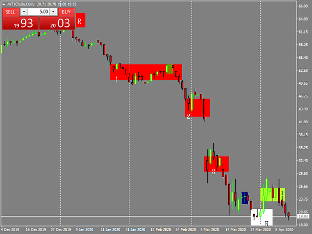 Click to Enlarge

Name: wticrude-d1-tw-corp-wti-oil.png
Size: 24 KB