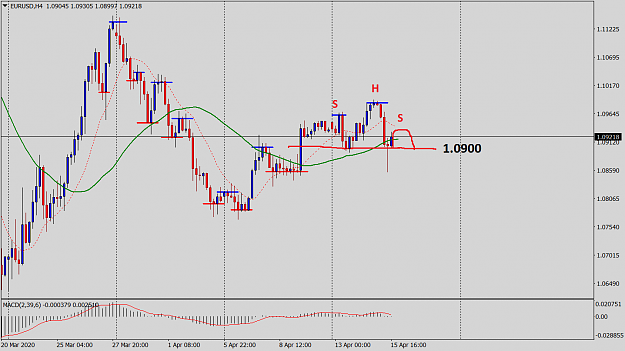 Click to Enlarge

Name: EURUSDH4.png
Size: 37 KB