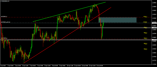 Click to Enlarge

Name: EURUSDmH163.png
Size: 45 KB