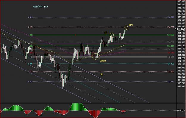 Click to Enlarge

Name: gbpjpy m5.JPG
Size: 198 KB