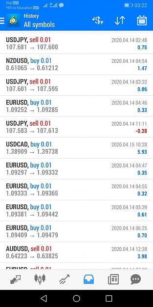 Click to Enlarge

Name: Screenshot_20200416_032247_net.metaquotes.metatrader4.jpg
Size: 489 KB