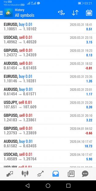 Click to Enlarge

Name: Screenshot_20200416_032145_net.metaquotes.metatrader4.jpg
Size: 485 KB