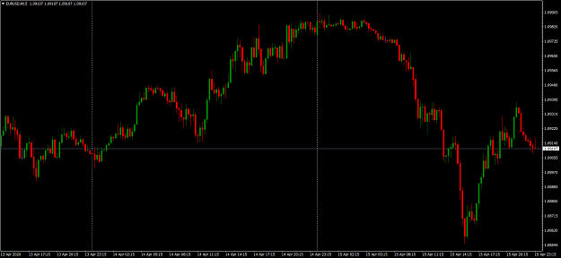 Click to Enlarge

Name: EURUSDM15.png
Size: 62 KB