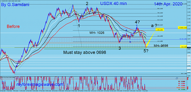 Click to Enlarge

Name: USDX 40 min 04-14-20  Before.png
Size: 136 KB