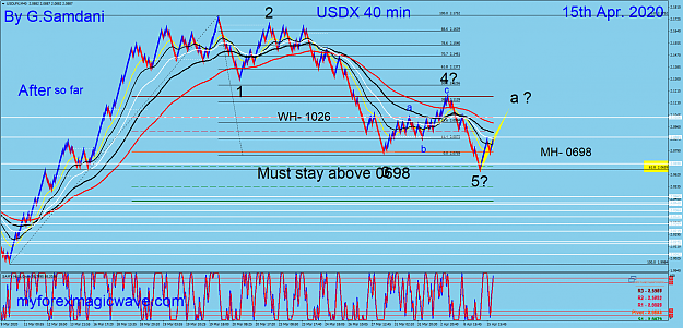 Click to Enlarge

Name: USDX 40 min 04-15-20  After so far.png
Size: 131 KB