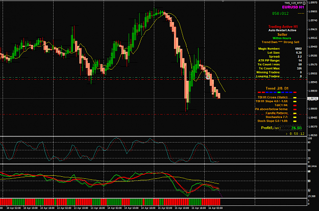 Click to Enlarge

Name: EURUSD Apr 16 H1 trade Update BE 16-4-2020 12-01-50 pm.png
Size: 57 KB