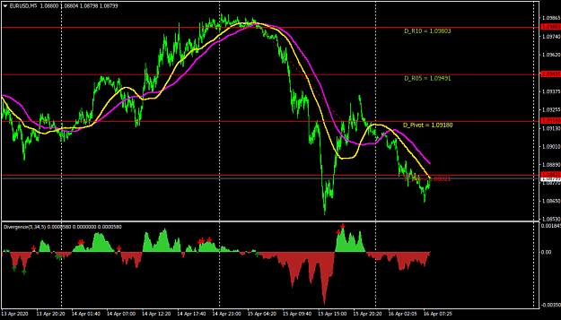 Click to Enlarge

Name: EURUSDM5.png
Size: 37 KB