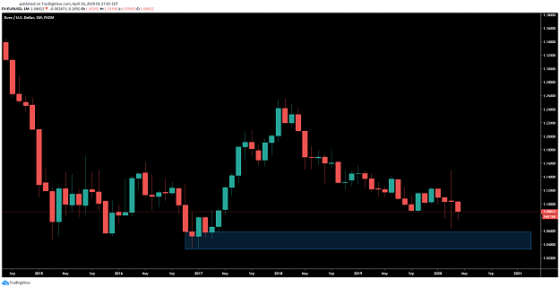Click to Enlarge

Name: EURUSDMonthly.png
Size: 60 KB