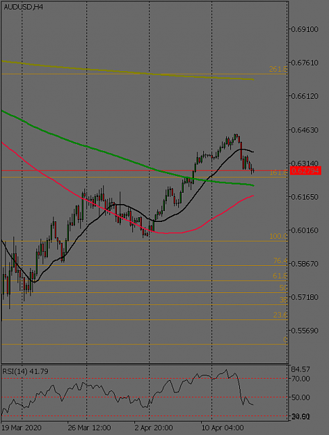 Click to Enlarge

Name: audusd-h4-benchmark-finance.png
Size: 27 KB