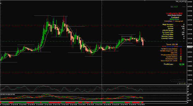 Click to Enlarge

Name: EURGBP Apr 16 M15 sell trade entry 16-4-2020 2-57-43 pm.png
Size: 54 KB