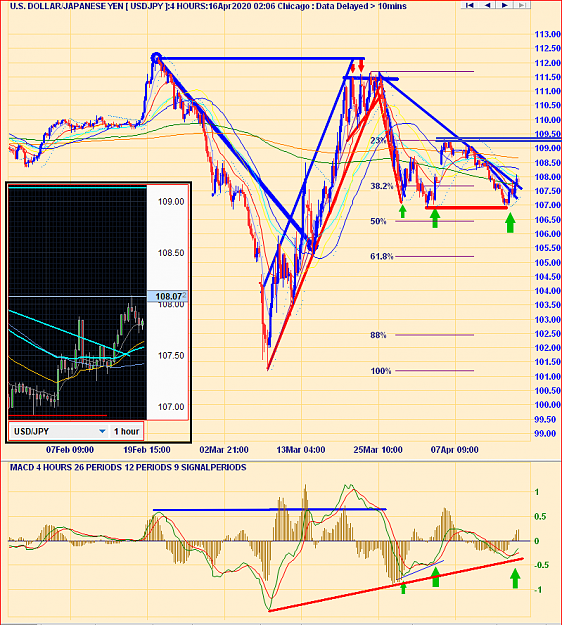 Click to Enlarge

Name: 16_4_20_USD_JPY 4 Hr.png
Size: 99 KB