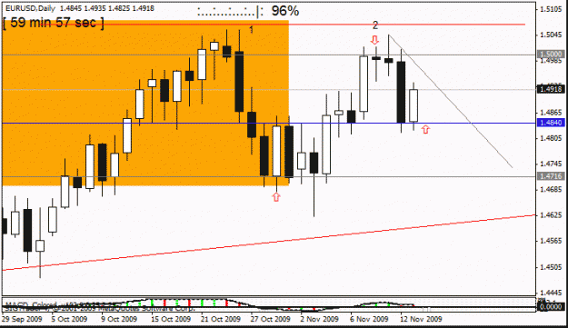 Click to Enlarge

Name: eur usd d1  15 th nov.gif
Size: 16 KB