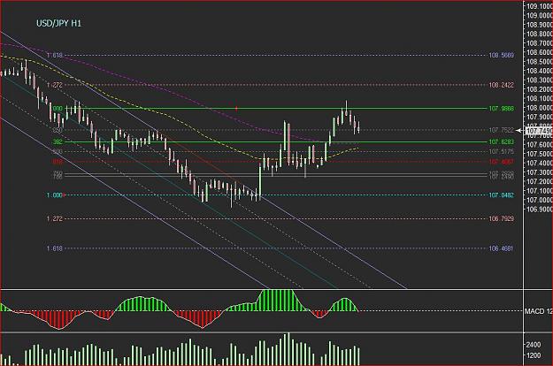 Click to Enlarge

Name: usdjpy h1.JPG
Size: 125 KB