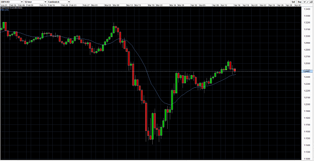 Click to Enlarge

Name: GbpUsd200416h12.png
Size: 43 KB