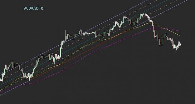 Click to Enlarge

Name: audusd h1.JPG
Size: 87 KB