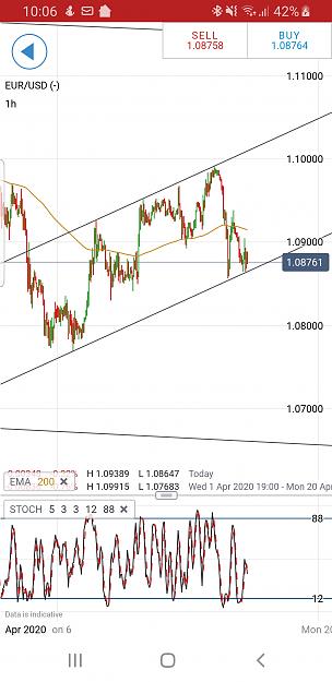 Click to Enlarge

Name: Screenshot_20200416-100644_IG Trading.jpg
Size: 630 KB