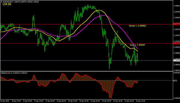 Click to Enlarge

Name: EURUSDM15.png
Size: 31 KB