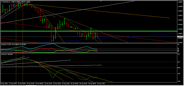 Click to Enlarge

Name: Intrigue with a reversal in the price of euros H1.png
Size: 37 KB