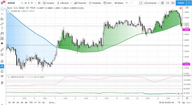 Click to Enlarge

Name: my chart - no blue line.JPG
Size: 200 KB