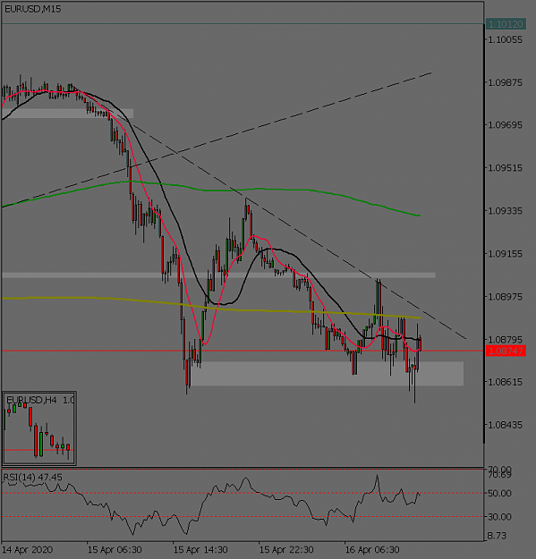 Click to Enlarge

Name: eurusd-m15-benchmark-finance.png
Size: 35 KB