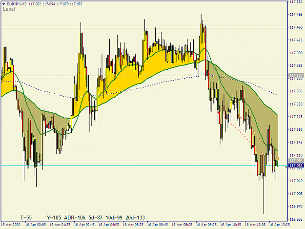 Click to Enlarge

Name: eurjpy-m5-fxpro-financial-services.png
Size: 40 KB