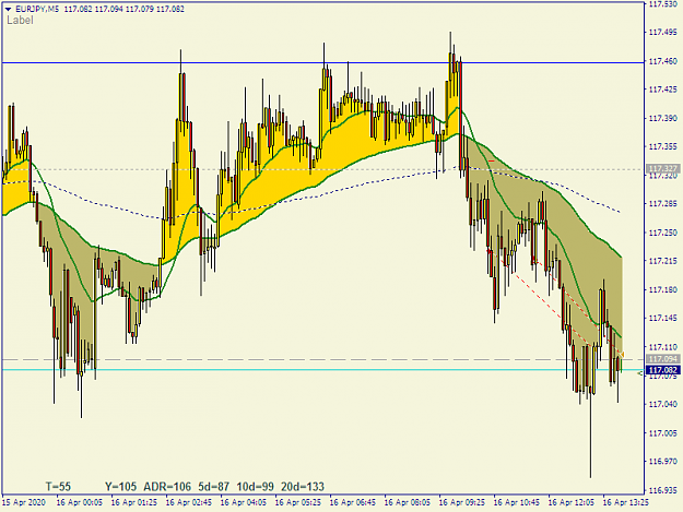 Click to Enlarge

Name: eurjpy-m5-fxpro-financial-services.png
Size: 40 KB
