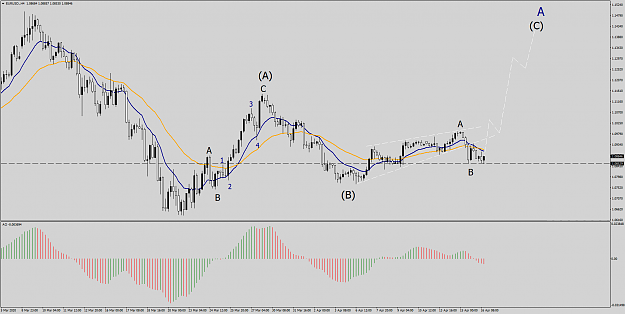 Click to Enlarge

Name: EURUSD.H4.png
Size: 67 KB