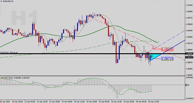 Click to Enlarge

Name: EURUSD-H1-Status-Update.png
Size: 27 KB