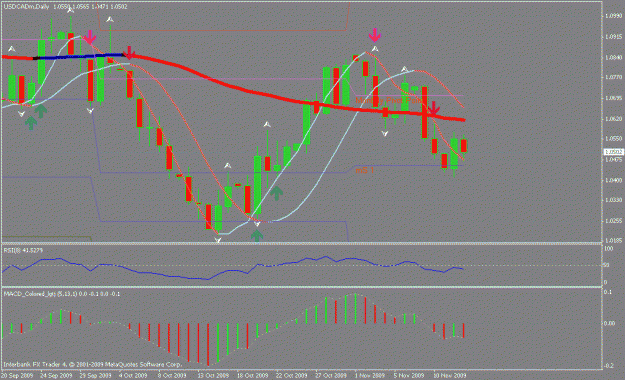 Click to Enlarge

Name: weeklytrend.gif
Size: 30 KB