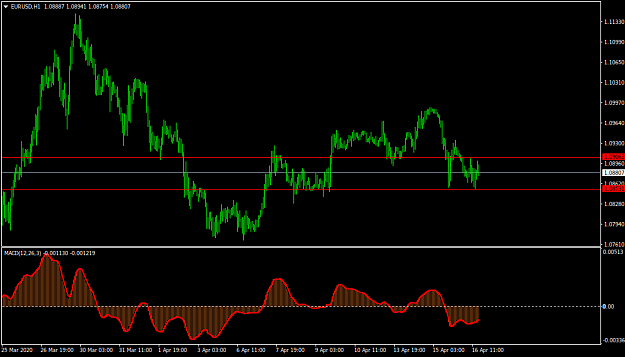 Click to Enlarge

Name: EURUSDH1.png
Size: 24 KB