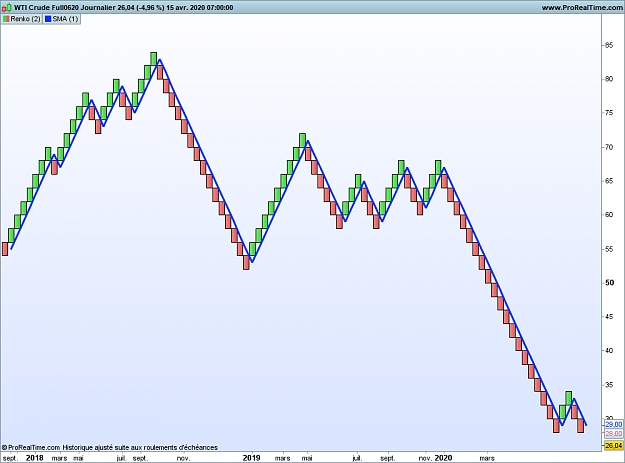 Click to Enlarge

Name: WBSXXXX Journalier.png
Size: 33 KB