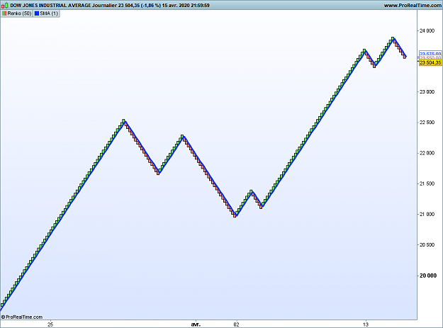 Click to Enlarge

Name: DJI Journalier.png
Size: 29 KB