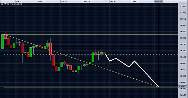 Click to Enlarge

Name: gbpusd.JPG
Size: 100 KB