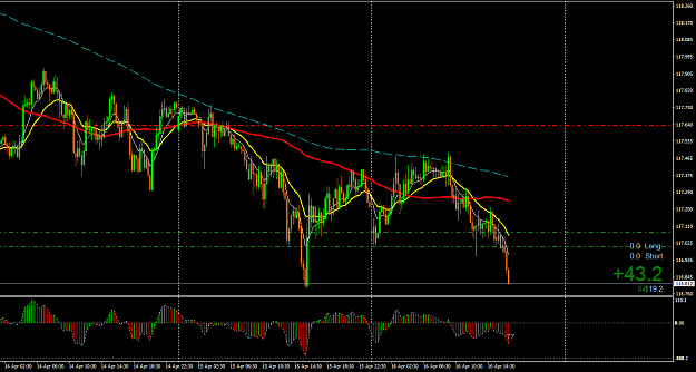 Click to Enlarge

Name: EURJPYM15.png
Size: 33 KB