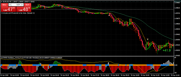 Click to Enlarge

Name: EURUSDM5.png
Size: 44 KB