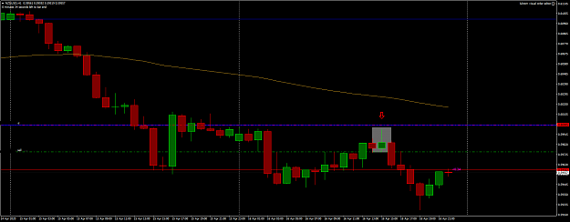 Click to Enlarge

Name: NZDUSDH1.png
Size: 30 KB