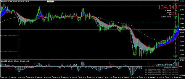 Click to Enlarge

Name: GBPJPYM5.png
Size: 66 KB
