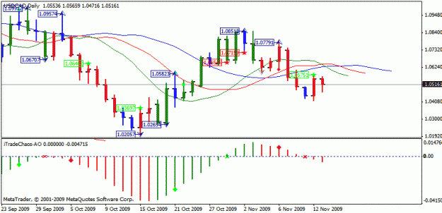 Click to Enlarge

Name: usdcad.gif
Size: 17 KB