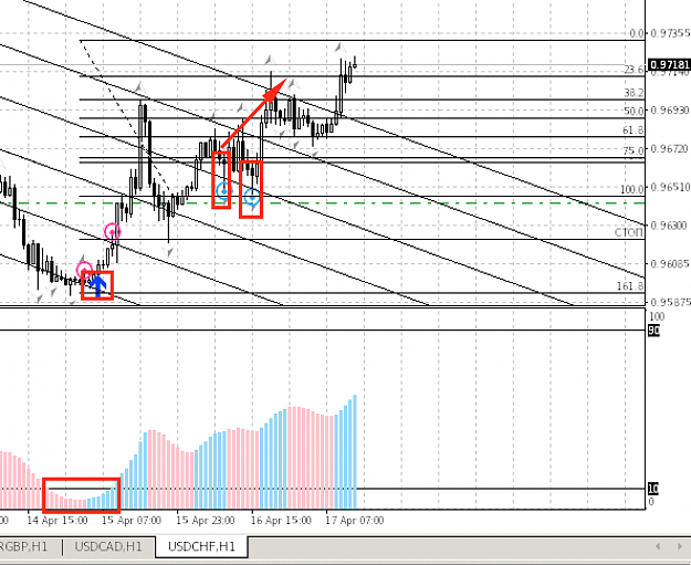 Click to Enlarge

Name: Usdchf.png
Size: 68 KB