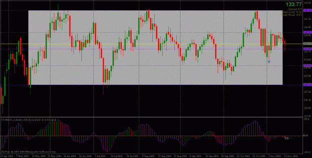 Click to Enlarge

Name: eurjpy (daily).gif
Size: 28 KB