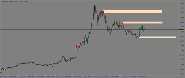 Click to Enlarge

Name: USDCADH4_17042020.png
Size: 39 KB