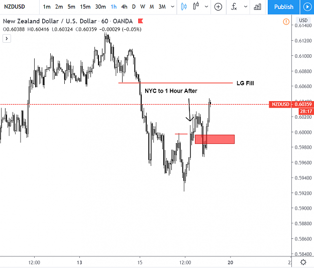 Click to Enlarge

Name: NZDUSD_Chart.PNG
Size: 52 KB