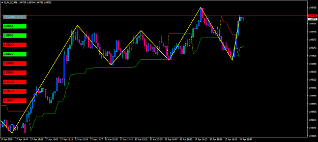 Click to Enlarge

Name: eurusd-m1-oanda-division1-ss-dash.png
Size: 47 KB