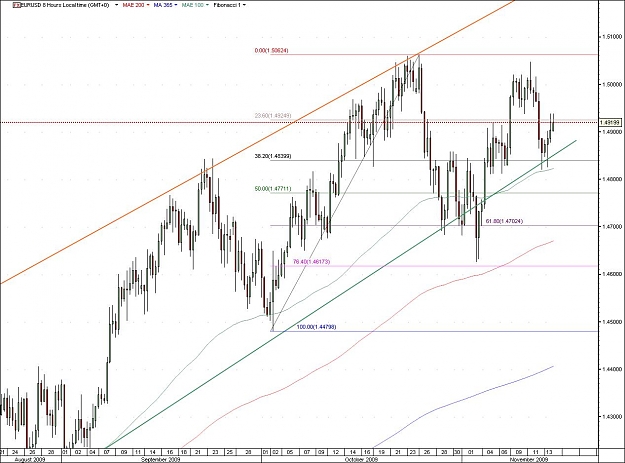 Click to Enlarge

Name: EURUSD.jpg
Size: 124 KB