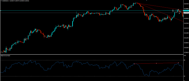 Click to Enlarge

Name: 4-16-AUDUSD.png
Size: 43 KB