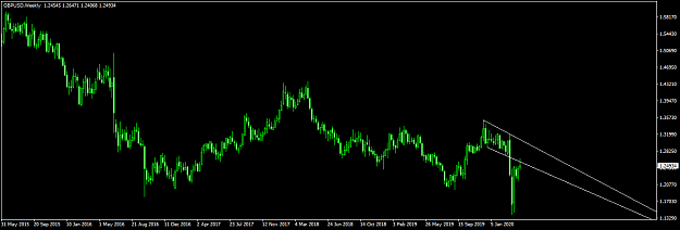 Click to Enlarge

Name: GBPUSDWeekly.png
Size: 31 KB