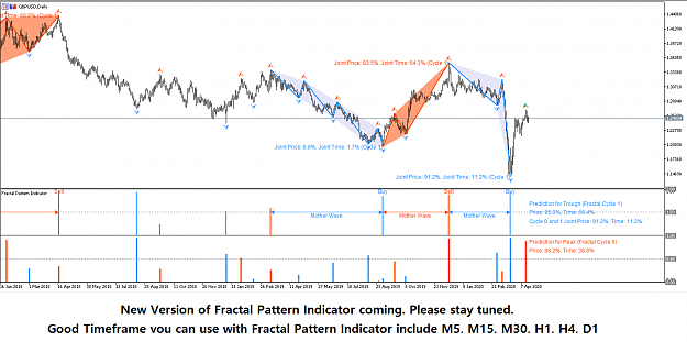 Click to Enlarge

Name: Fractal Pattern Indicator New Version coming.png
Size: 46 KB