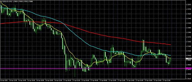 Click to Enlarge

Name: EURAUD.rM15.png
Size: 54 KB