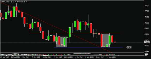 Click to Enlarge

Name: usdx daily sun 15th.gif
Size: 13 KB